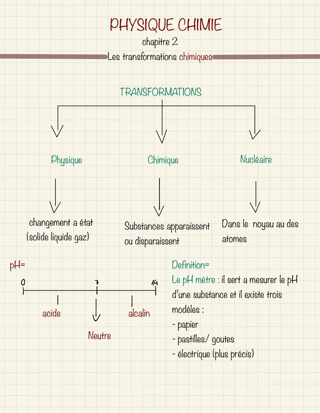  Définition=
Matière : tout ce qui possède une masse et un volume
Masse volumique : la masse volumique d'un objet dépend de la matière dont 