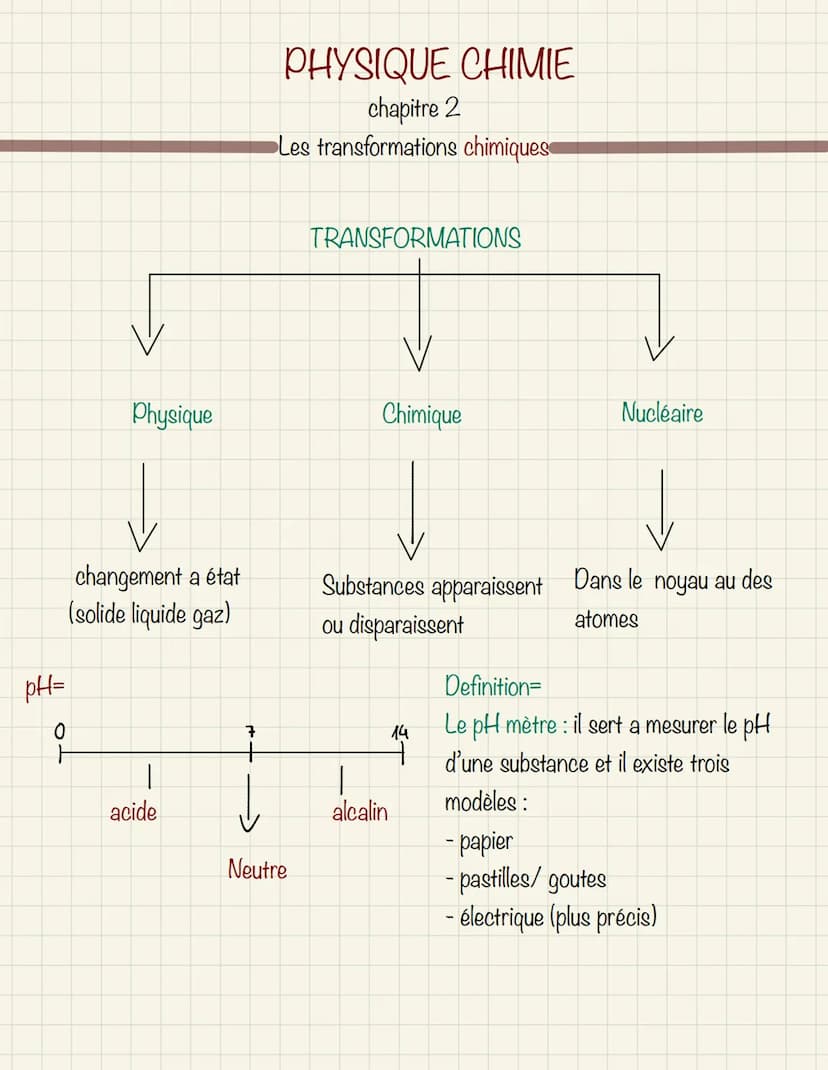  Définition=
Matière : tout ce qui possède une masse et un volume
Masse volumique : la masse volumique d'un objet dépend de la matière dont 