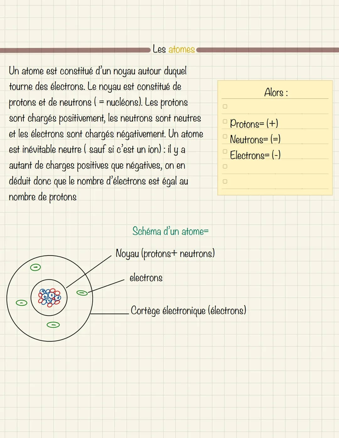  Définition=
Matière : tout ce qui possède une masse et un volume
Masse volumique : la masse volumique d'un objet dépend de la matière dont 