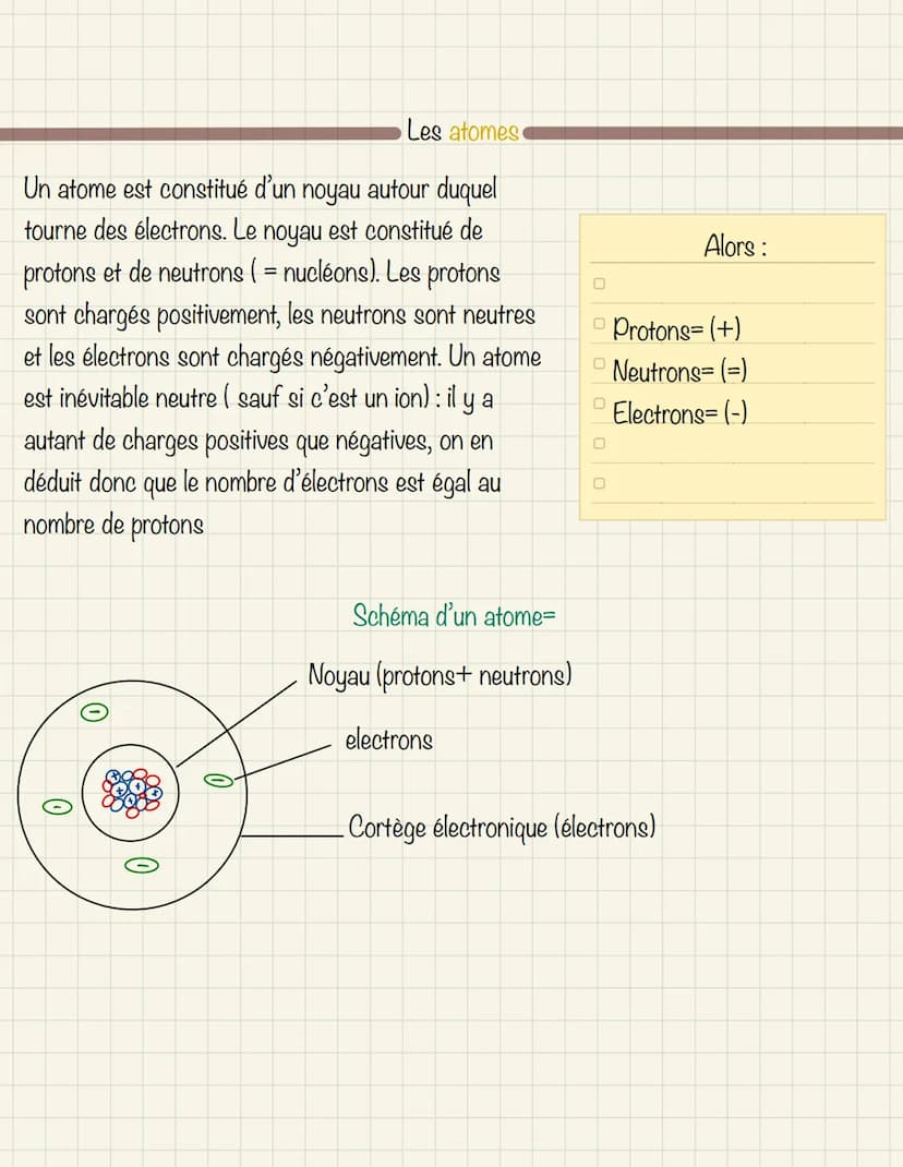  Définition=
Matière : tout ce qui possède une masse et un volume
Masse volumique : la masse volumique d'un objet dépend de la matière dont 