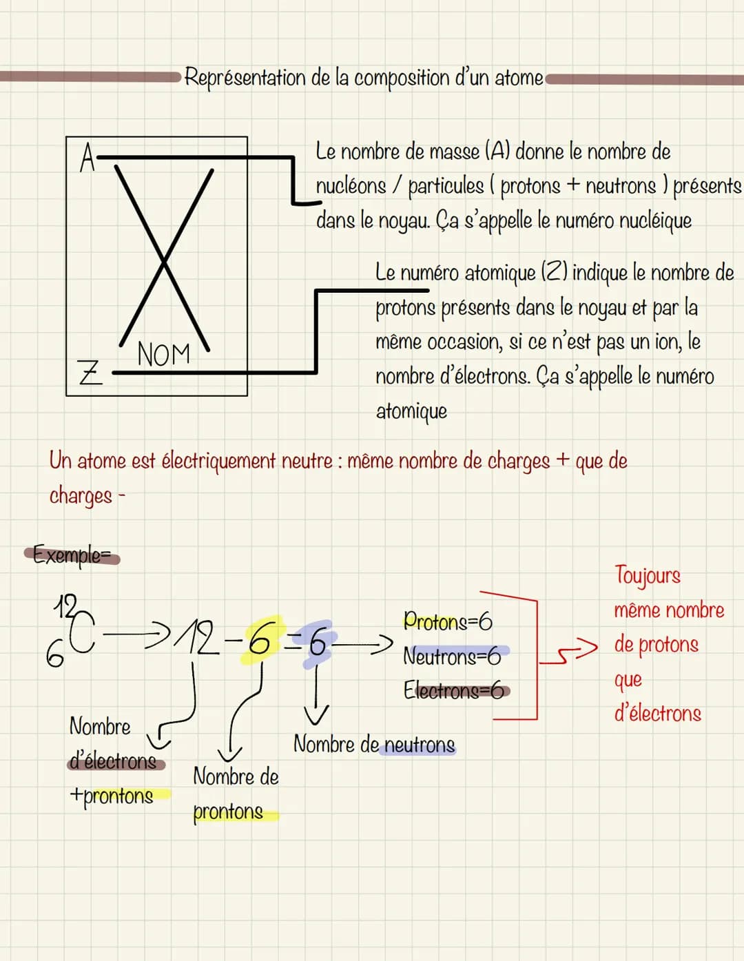  Définition=
Matière : tout ce qui possède une masse et un volume
Masse volumique : la masse volumique d'un objet dépend de la matière dont 