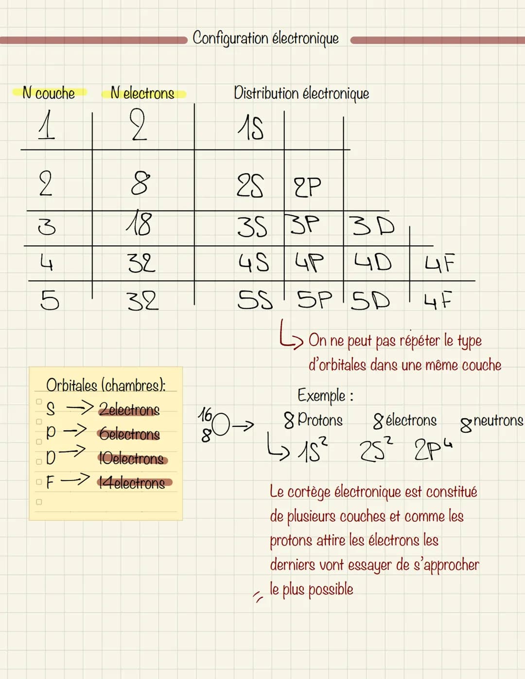  Définition=
Matière : tout ce qui possède une masse et un volume
Masse volumique : la masse volumique d'un objet dépend de la matière dont 