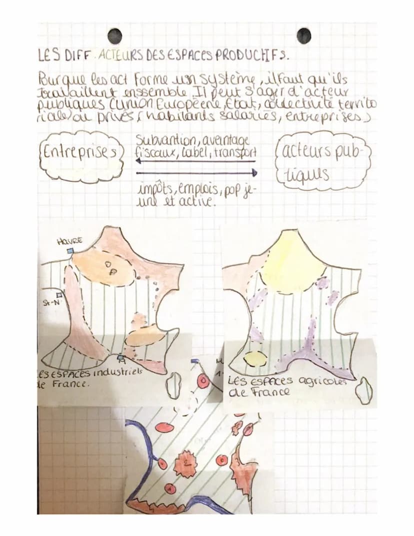 giograjina
CHAPITRE 2 (géo): Les espaces productifs et leurs évolutio
Un espace productif est un espace plus ou moins vaste
org et aménager 
