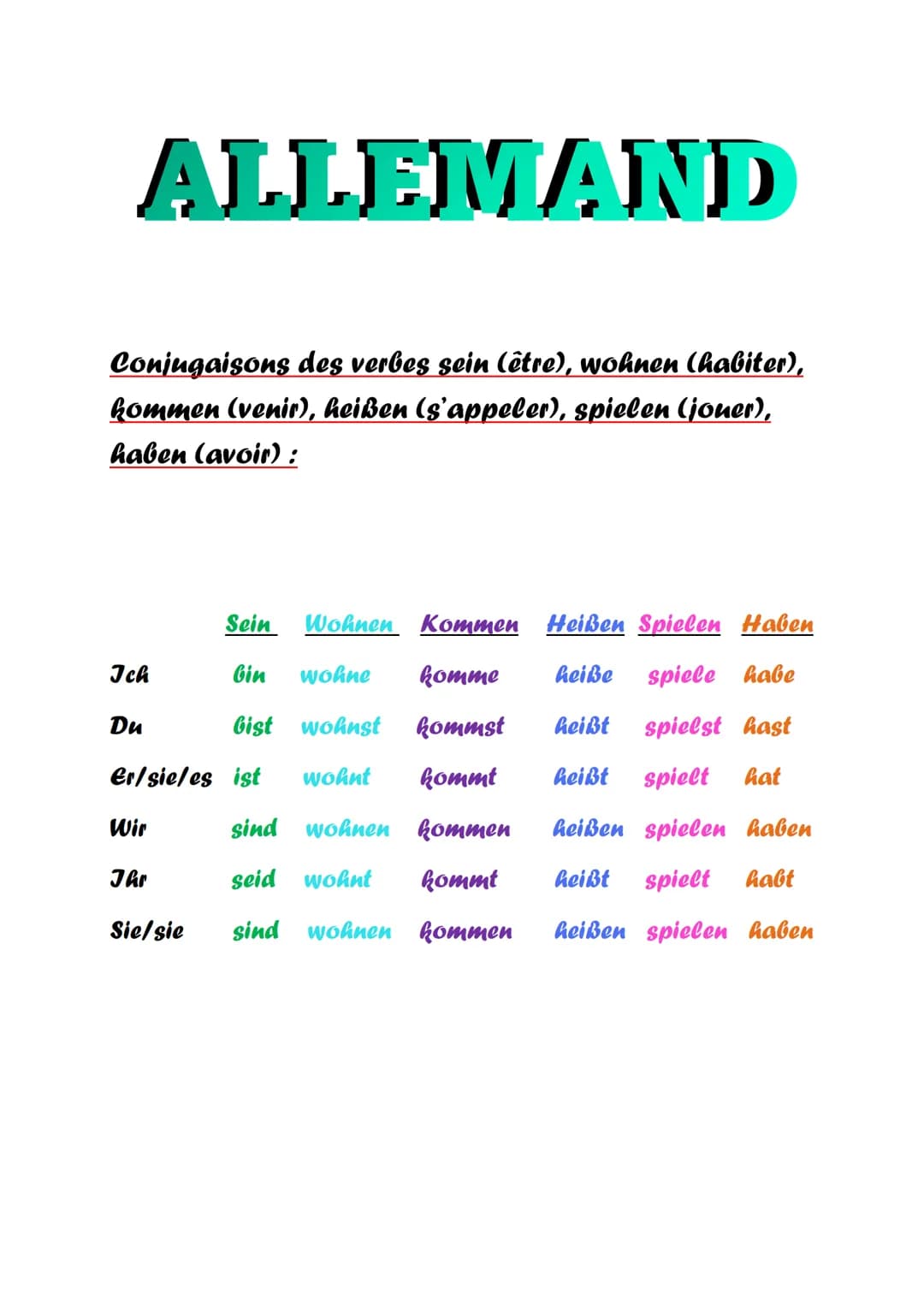 ALLEMAND
Conjugaisons des verbes sein (être), wohnen (habiter),
kommen (venir), heißen (s'appeler), spielen (jouer),
haben (avoir) :
Sein Wo
