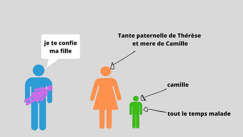 Thérèse Raquin
ÉMILE ZOL
"Emanciper la femme,
c'est excellent ; mais
il faudrait avant tout
lui enseigner l'usage
de la liberté."
Emile Zola
