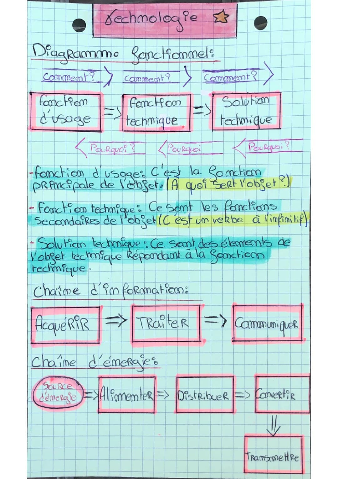 Technologie