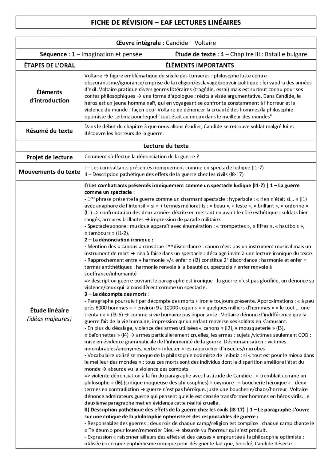 Candide Chapitre 3 Analyse Linéaire: Bataille Bulgare et Figures de Style