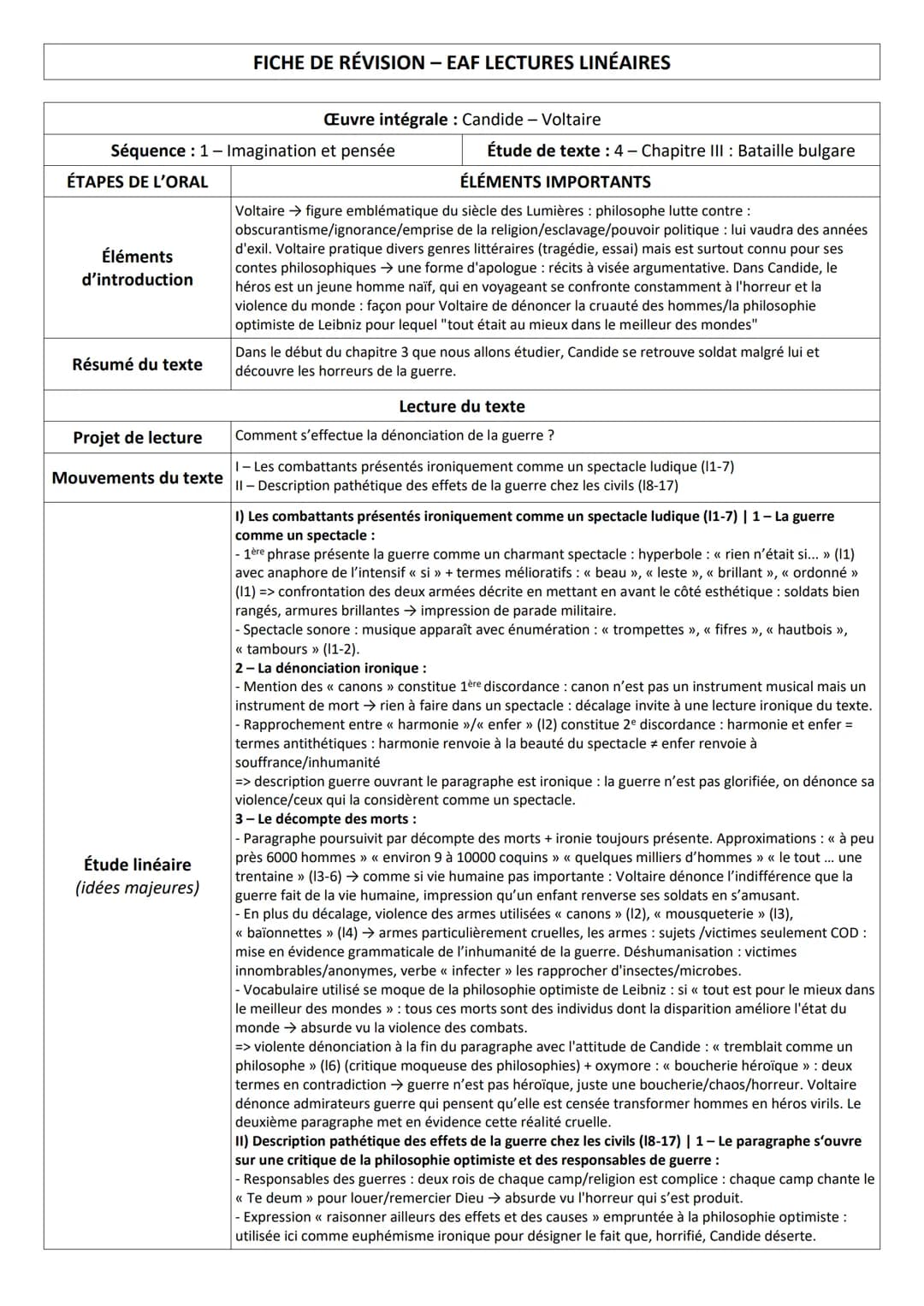 ÉTAPES DE L'ORAL
Séquence : 1 - Imagination et pensée
Éléments
d'introduction
Résumé du texte
Projet de lecture
Mouvements du texte
FICHE DE