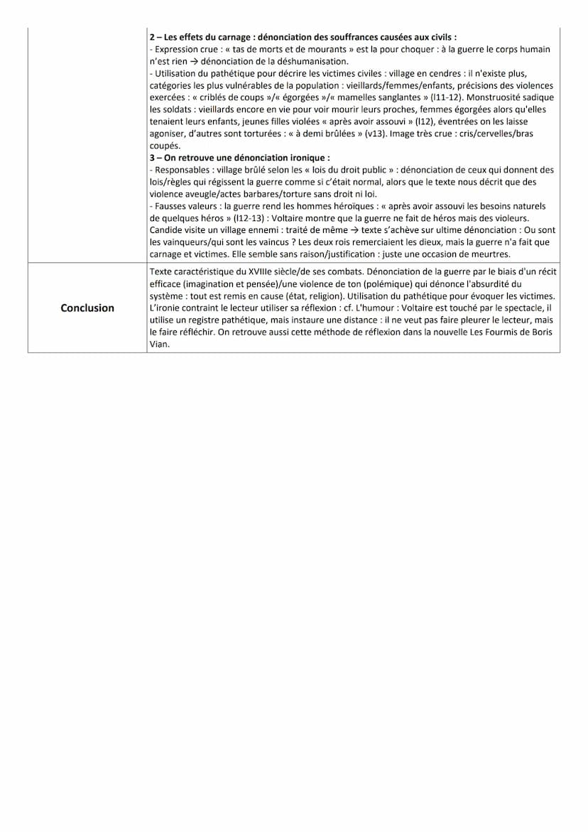 ÉTAPES DE L'ORAL
Séquence : 1 - Imagination et pensée
Éléments
d'introduction
Résumé du texte
Projet de lecture
Mouvements du texte
FICHE DE