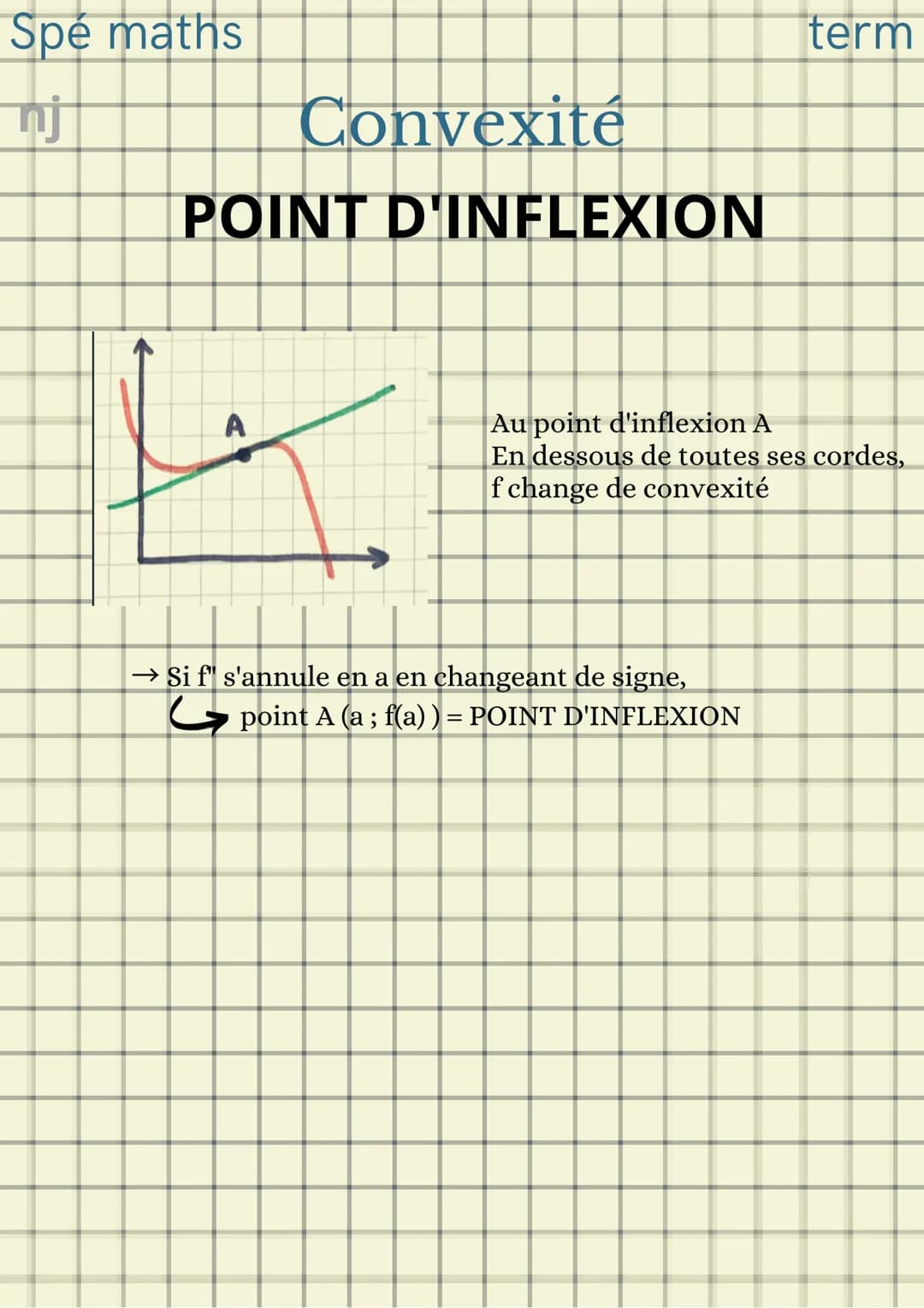 Spé maths
nj
CONVEXE
J
I
A
-B
Convexité
→f CONVEXE si f'
En dessous de toutes ses cordes Au dessus de toutes ses cordes
→f CONVEXE si f" +
C