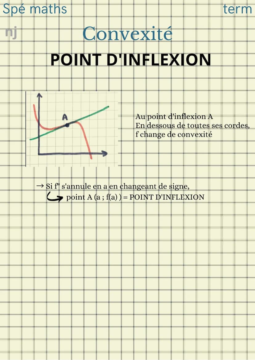 Spé maths
nj
CONVEXE
J
I
A
-B
Convexité
→f CONVEXE si f'
En dessous de toutes ses cordes Au dessus de toutes ses cordes
→f CONVEXE si f" +
C