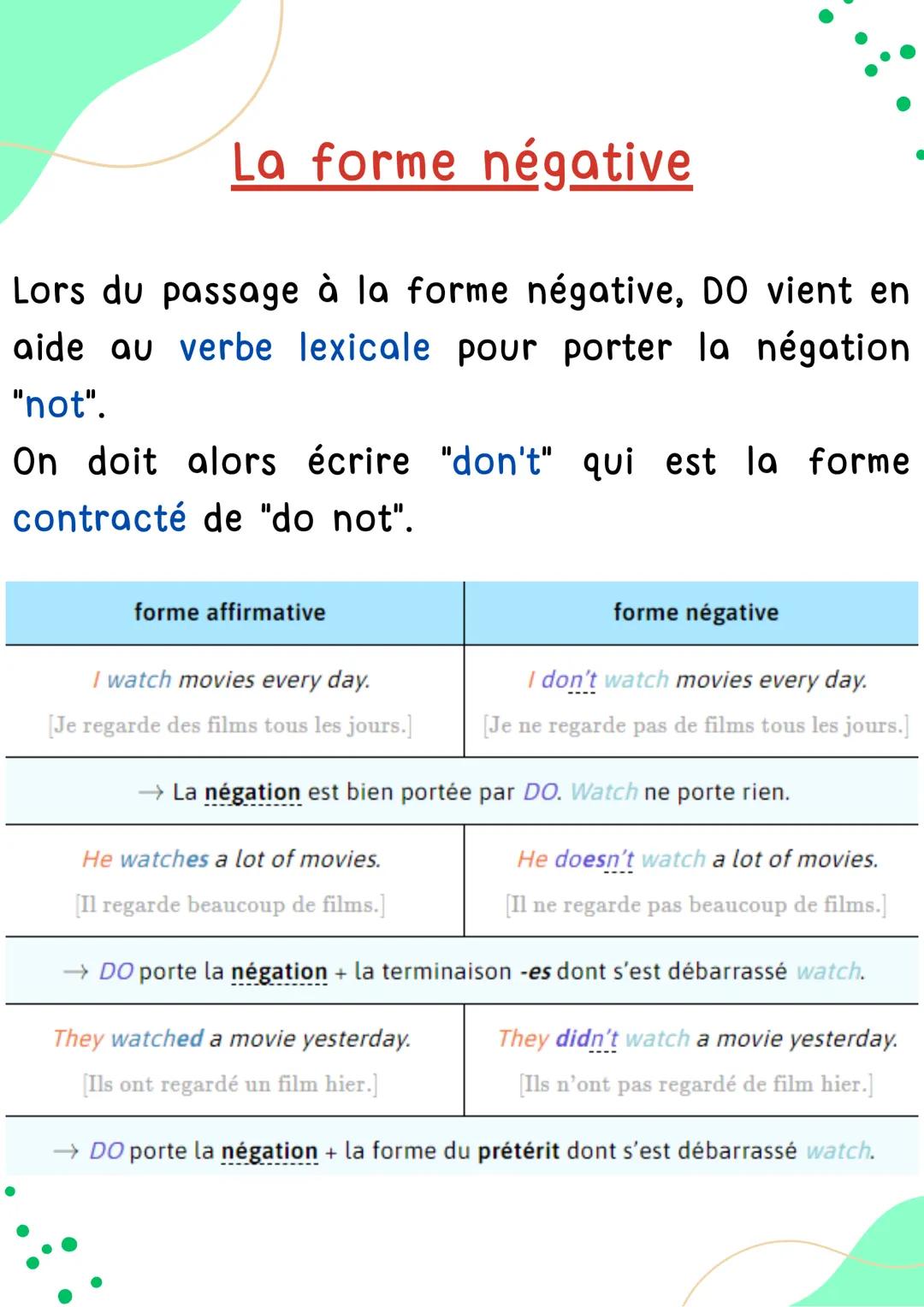 "DO" NÉGATIVE
Anglais
ah L'auxiliaire
Un auxiliaire est appelé ainsi car il vient en aide
à un verbe lexical.
Il agit comme un accessoire qu
