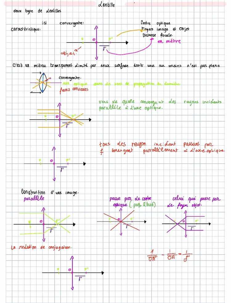 Know chapitre physique : optique , lentille  thumbnail