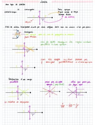 Know chapitre physique : optique , lentille  thumbnail