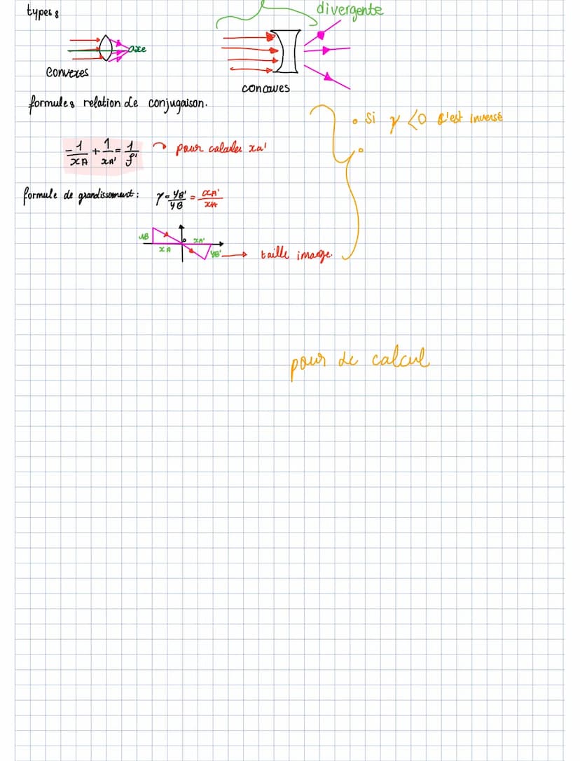 deux type de Lentilles
caractéristique:
ici
P
convergente:
O
objel?
V
C'est un milieu transparent Limité par deux surface don't
convergente.