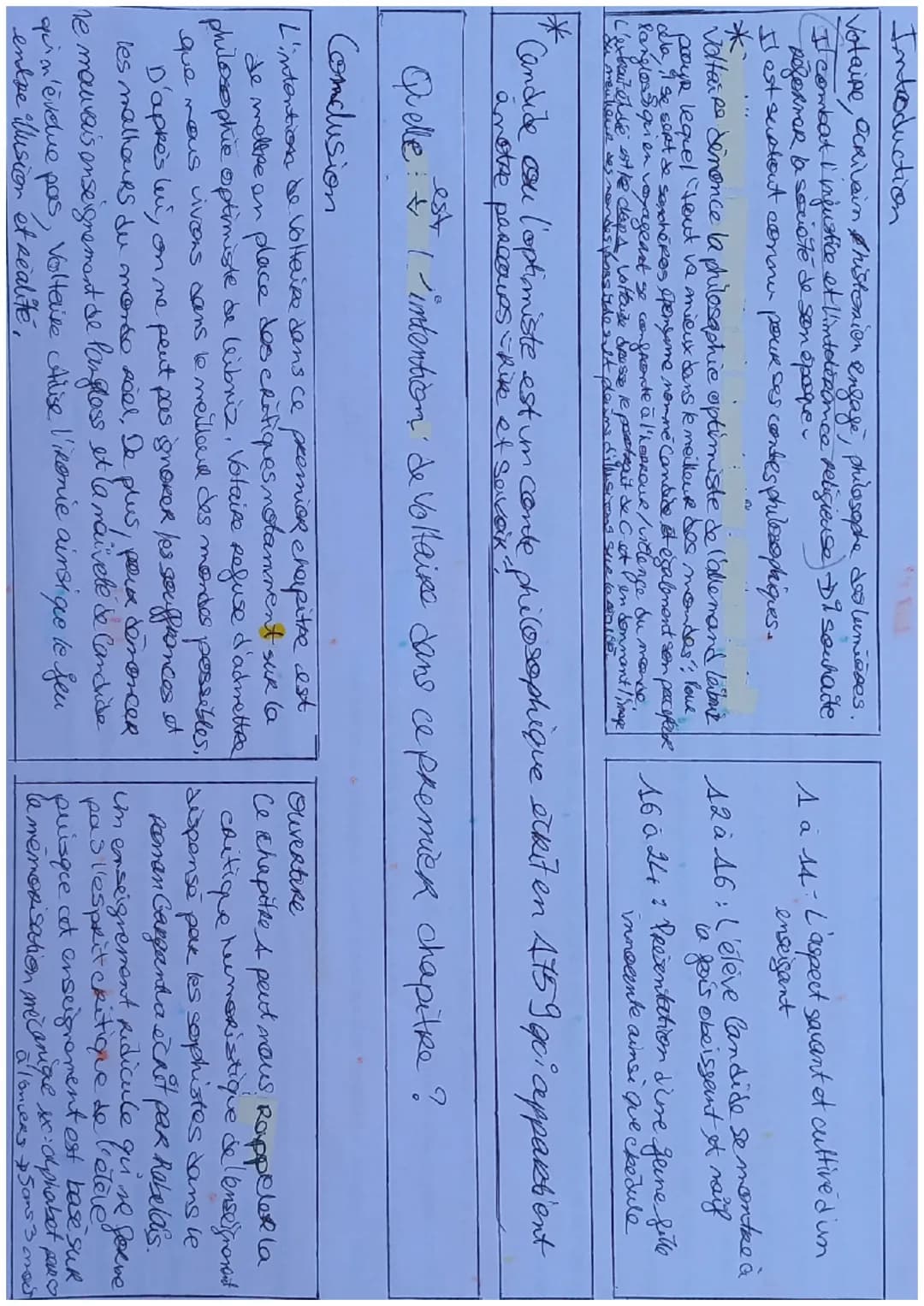 (15) Candide Voltaire
Pangloss enseignait la métaphysico-théologo-cosmolo-nigologie. Il prouvait admirablement qu'il n'y a
point d'effet san