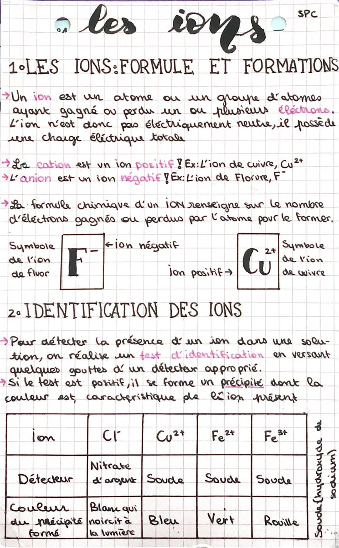 Les ions
