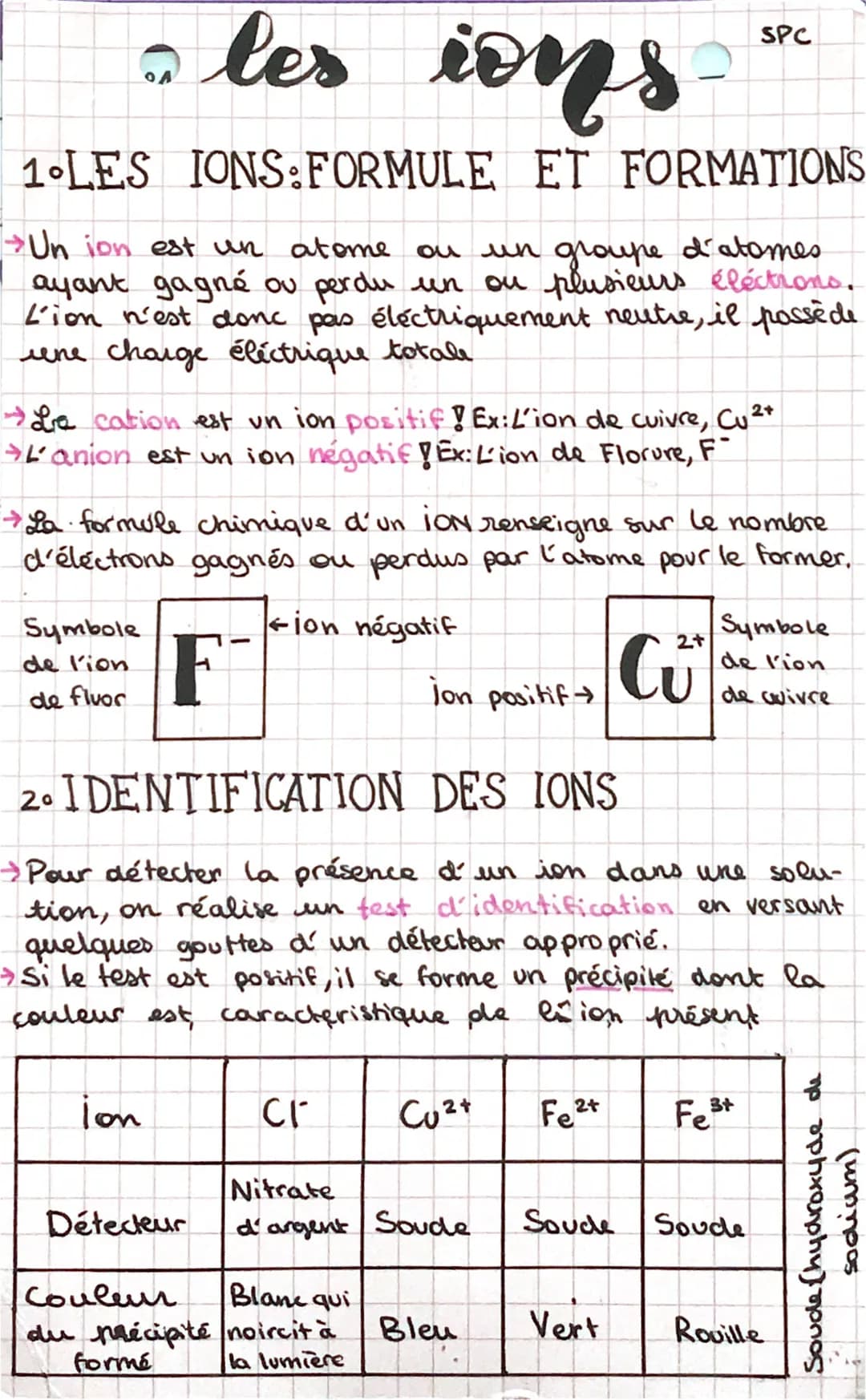 - les ions
a
1 LES IONS FORMULE ET FORMATIONS
→ Un ion est un atome ou un groupe d'atomes
ayant gagné ou perdu un ou plusieurs éléctions.
Li