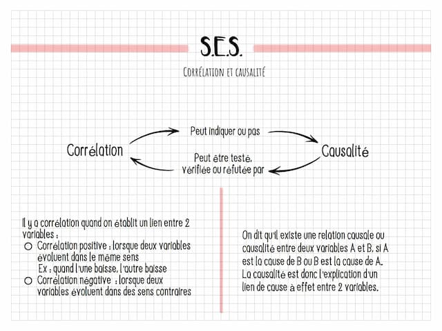 Know Corrélation et causalité  thumbnail