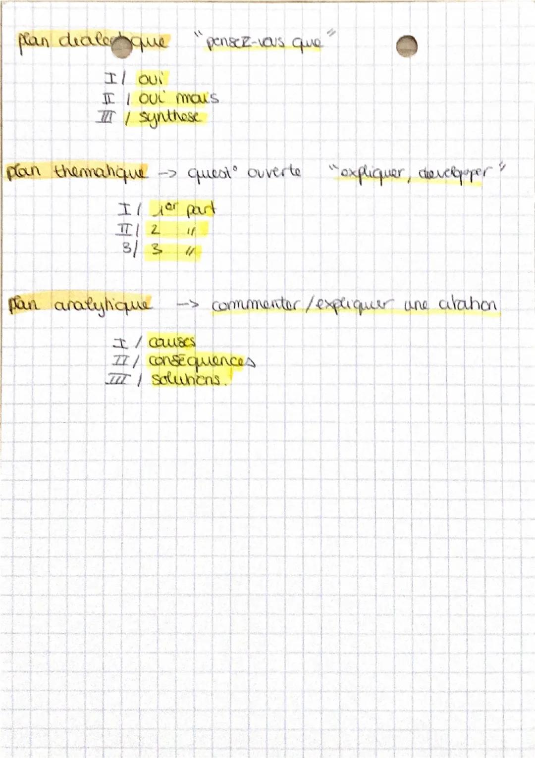 m ethodolog
Dissertanen
Introduchen:
-amorce (facultative)
i e
- presentation et contextualisation de l'œuvre: Like, auteur, date
contexte h