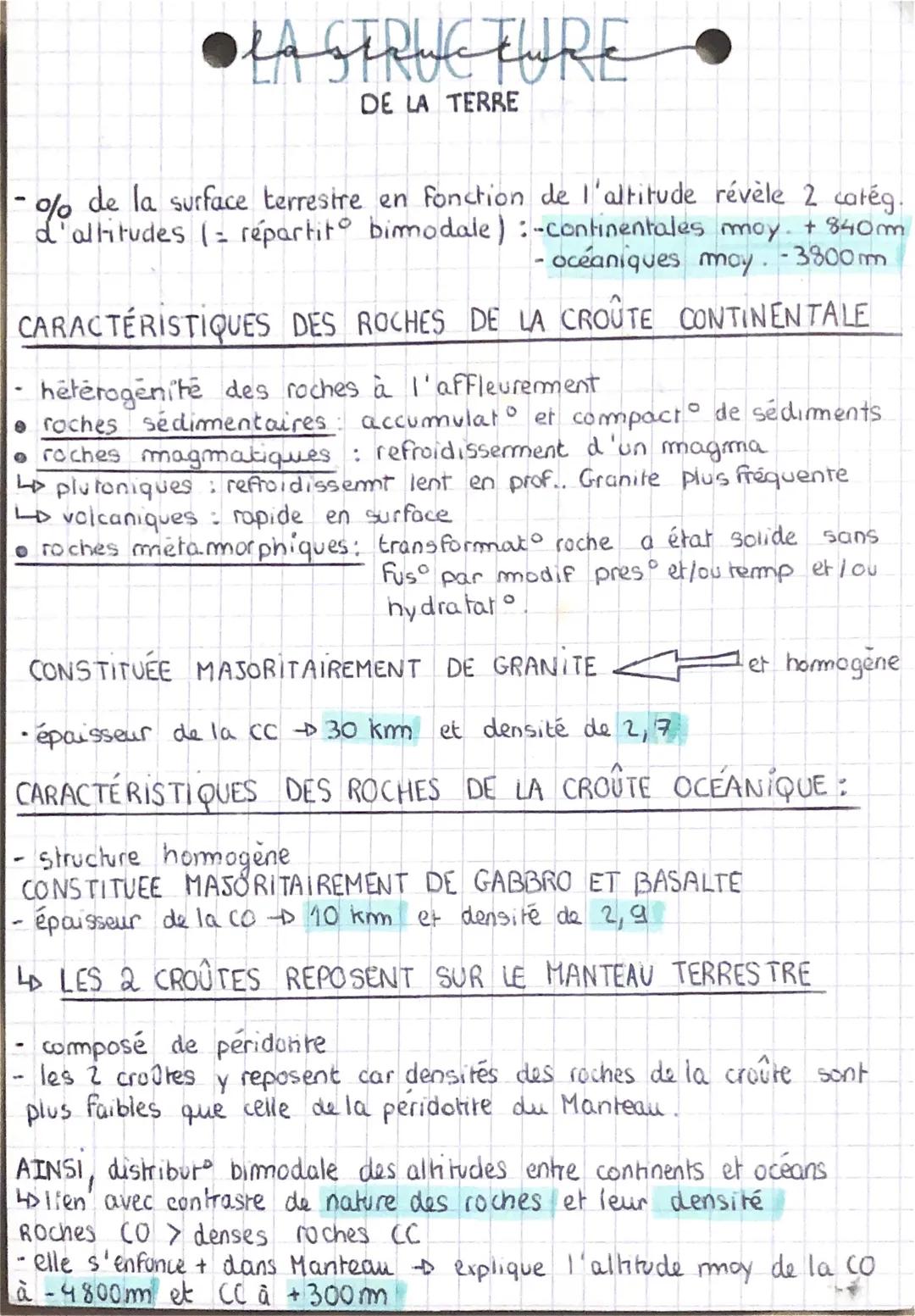 # LA STRUCTURE
DE LA TERRE

- 0% de la surface terrestre en fonction de l'altitude révèle 2 catég.
d'altitudes (= répartit bimodale):-contin