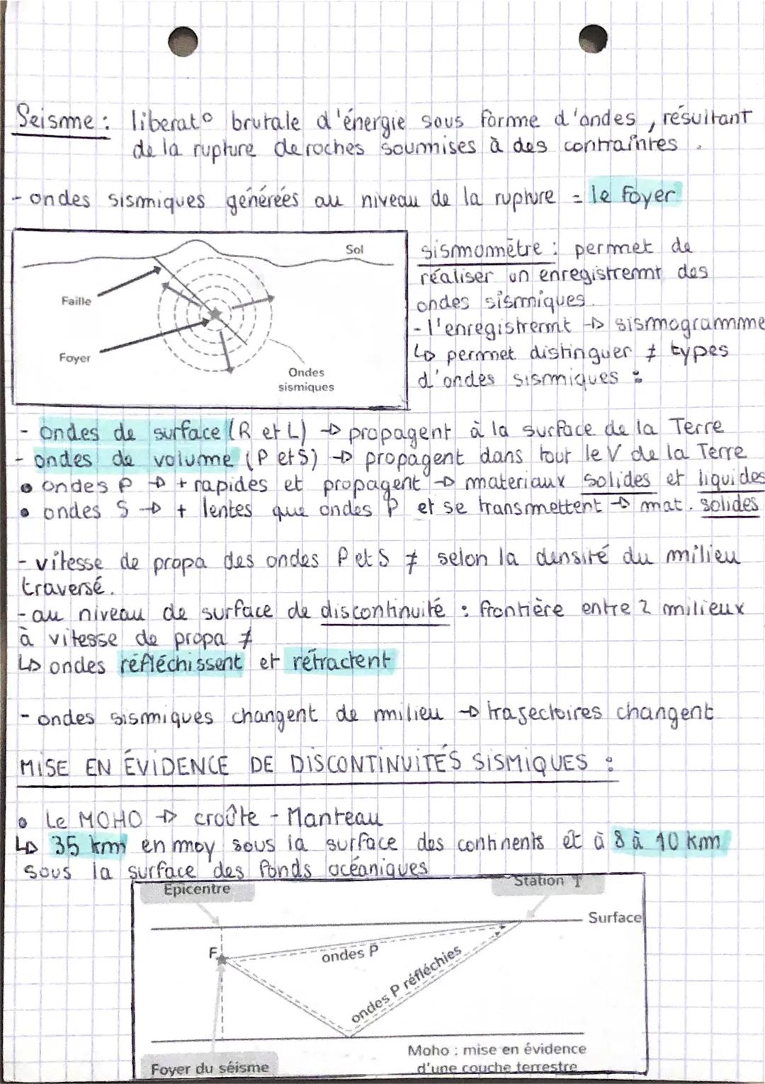 # LA STRUCTURE
DE LA TERRE

- 0% de la surface terrestre en fonction de l'altitude révèle 2 catég.
d'altitudes (= répartit bimodale):-contin