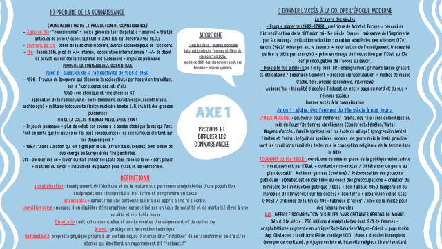 Know Produire et diffuser des connaissances  thumbnail