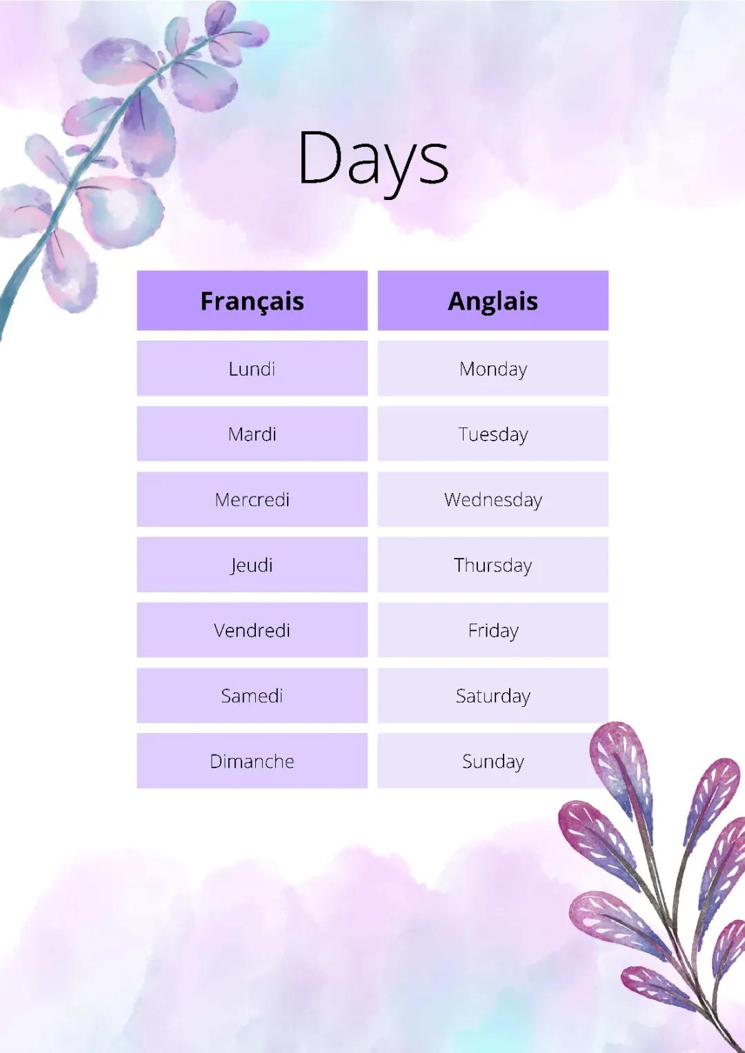 Les jours en Anglais