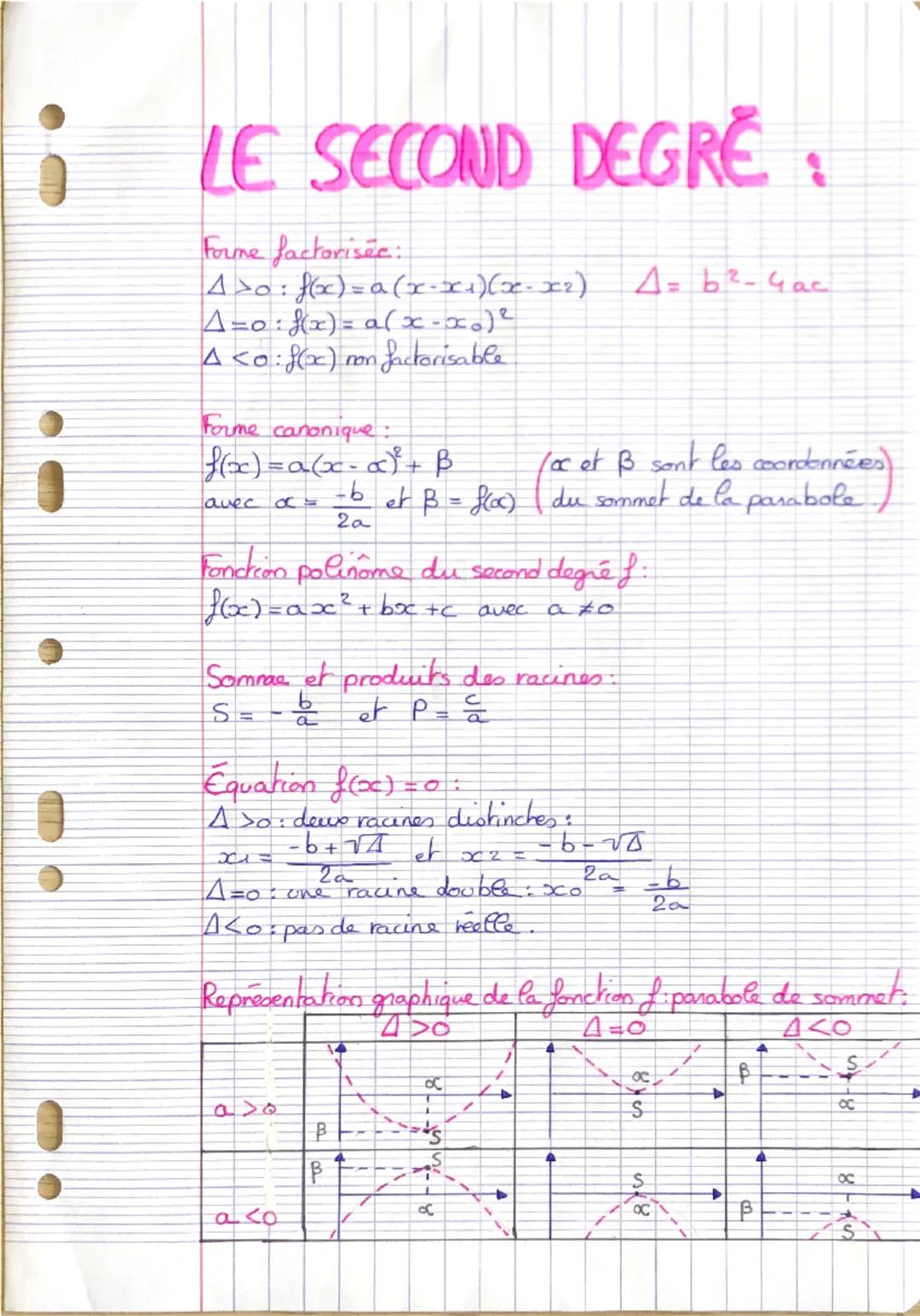 Le second degré 1spé maths 