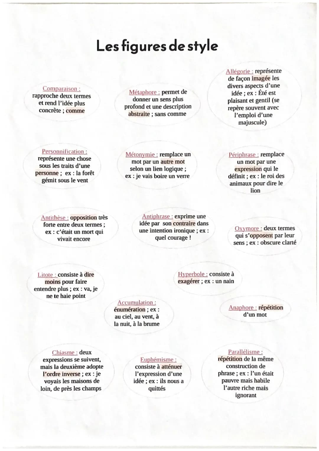 Comparaison :
rapproche deux termes
et rend l'idée plus
concrète; comme
Personnification :
représente une chose
sous les traits d'une
person