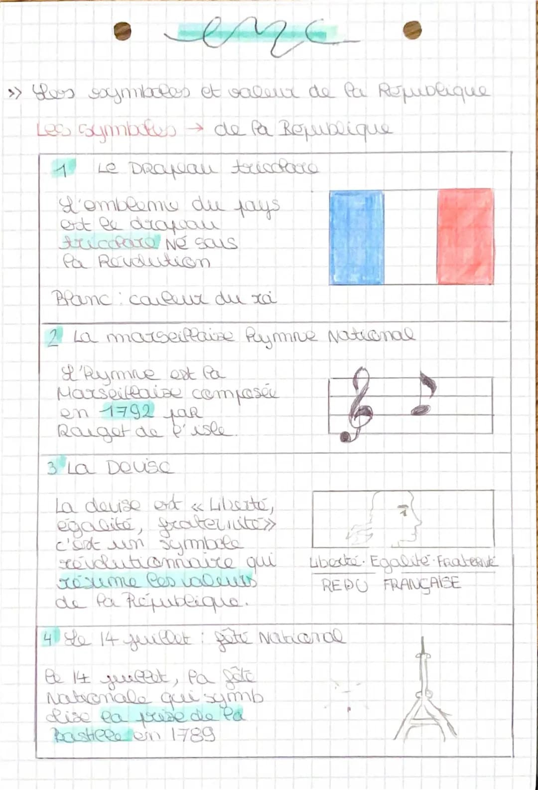 Quels sont les symboles et valeurs de la République française ?
