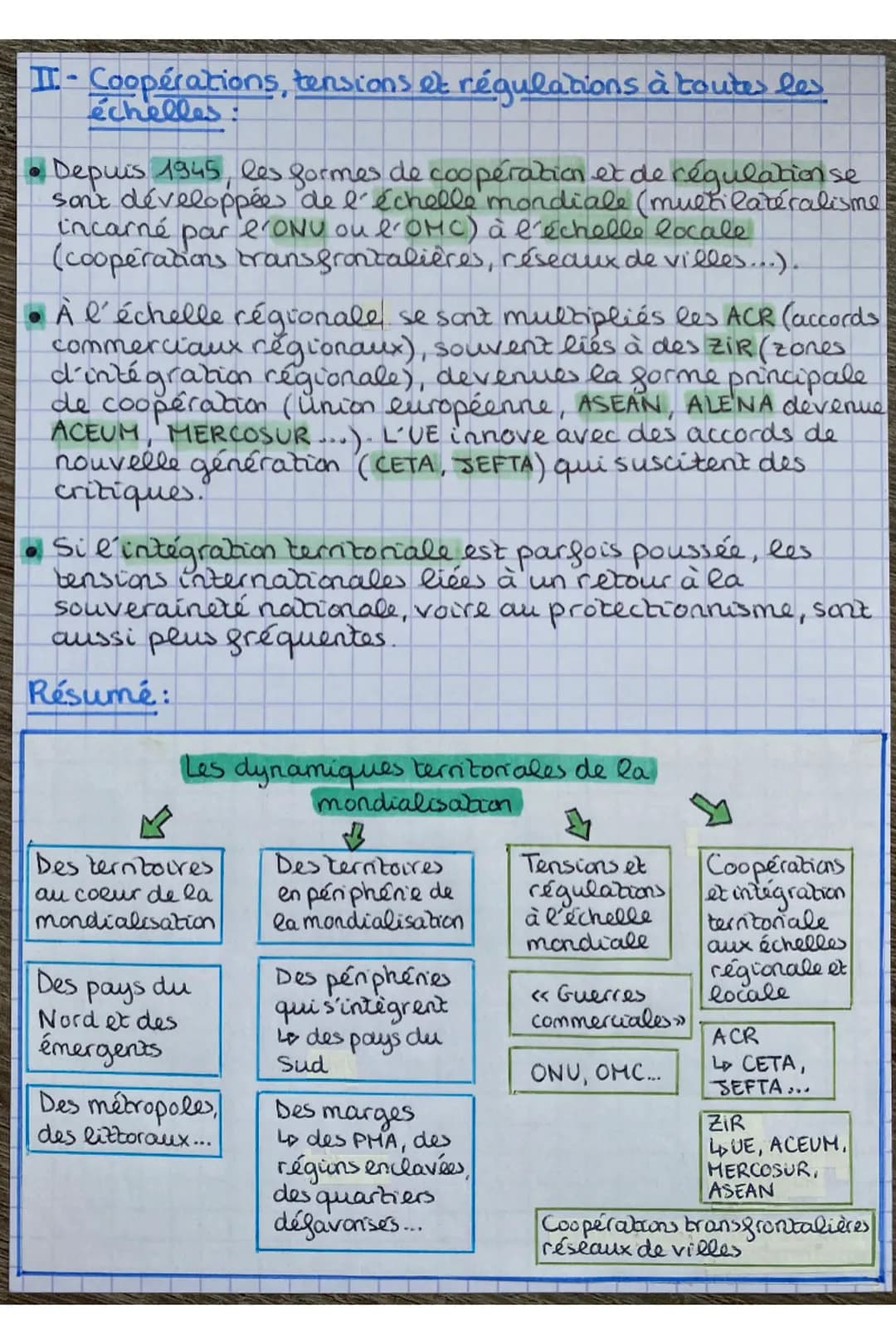 GÉOGRAPHIE
CHAP 3: dynamiques territoriales, coopérations
et tensions dans la mondialisation
THEME 2
Pourquoi la mondialisation est-elle sou