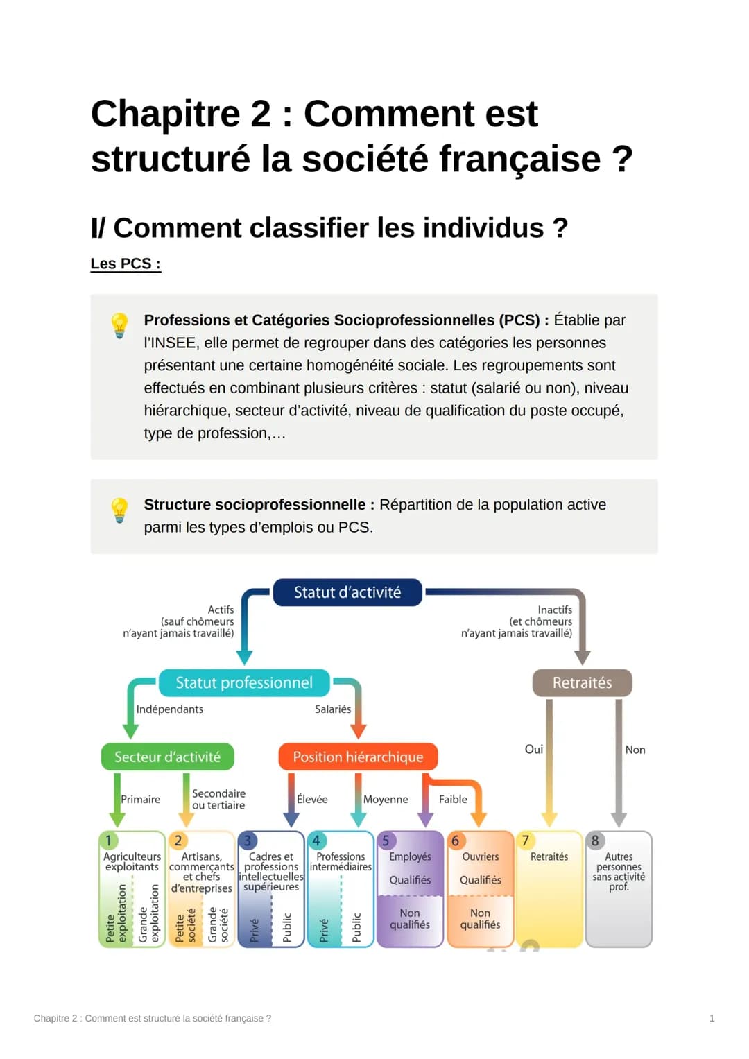 Comment est structuré la société française ?