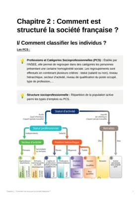 Know Comment est structuré la société française ? thumbnail
