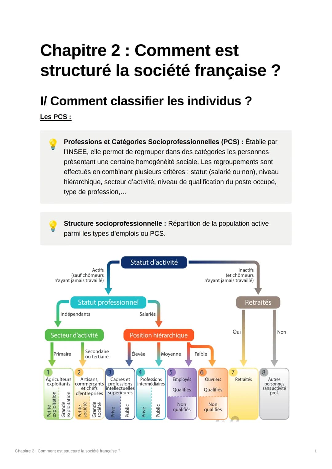 Chapitre 2 : Comment est
structuré
I/ Comment classifier les individus ?
Les PCS :
Professions et Catégories Socioprofessionnelles (PCS) : É