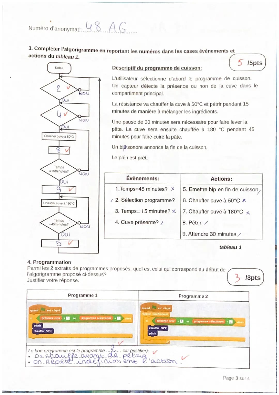 Numéro d'anonymat: 48 AG
Programmateur
Les candidats rédigent directement sur ce document
Résistance
électrique
Machine avec
son
compartimen