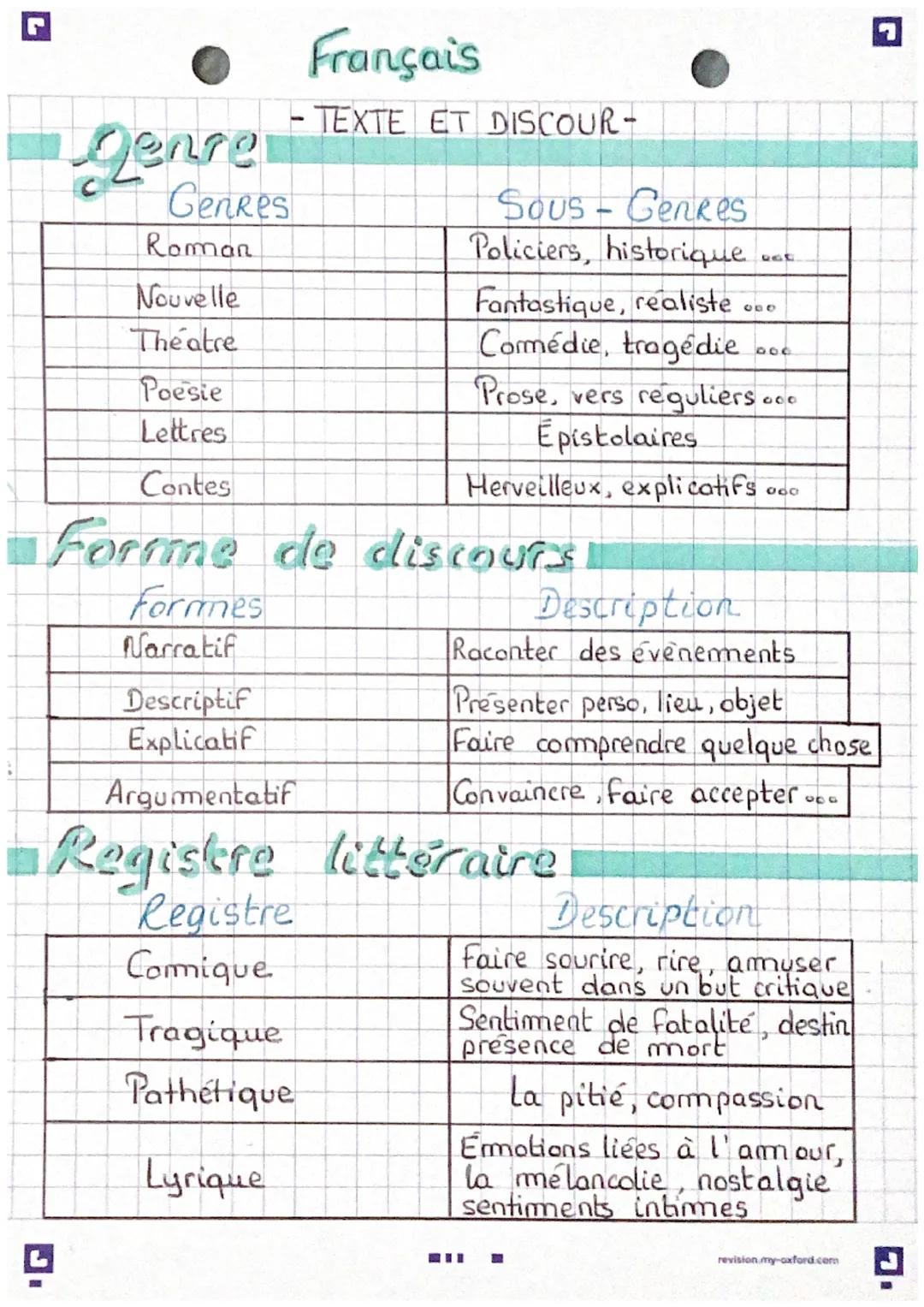 Texte, discours, narrateur et point de vue