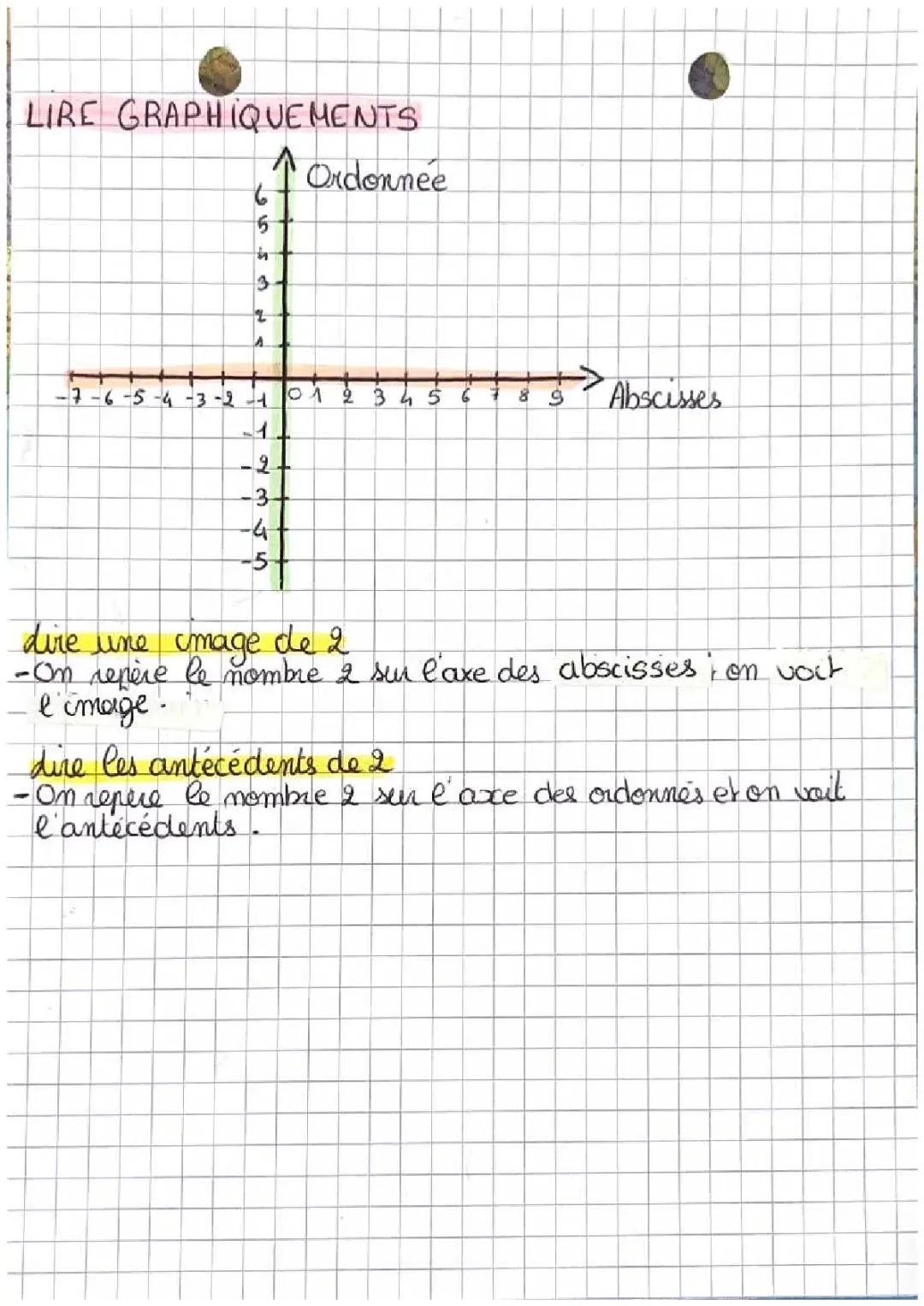 Comment lire graphiquement une image et repérer des nombres sur les axes