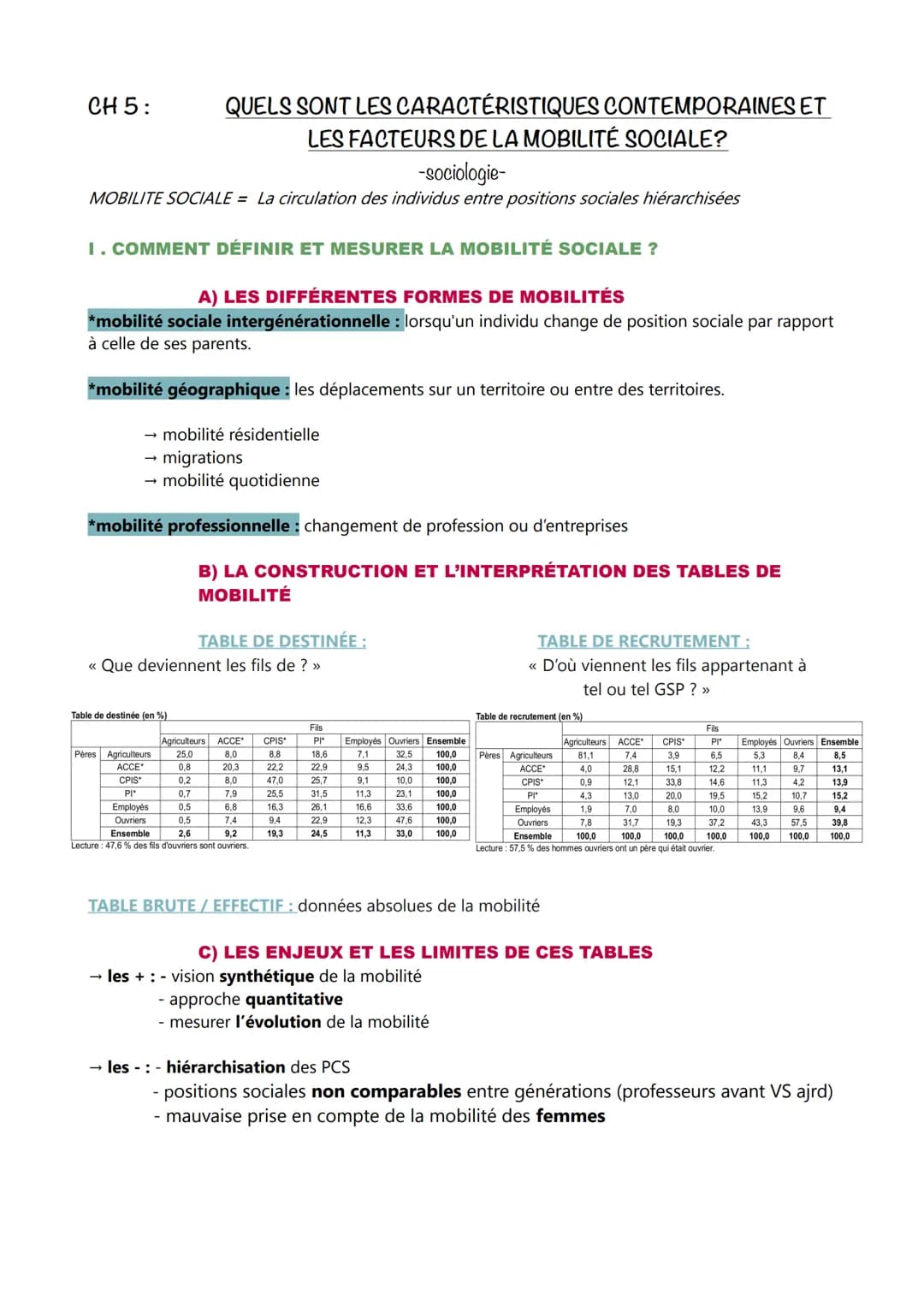 CH 5:
QUELS SONT LES CARACTÉRISTIQUES CONTEMPORAINES ET
LES FACTEURS DE LA MOBILITÉ SOCIALE?
-sociologie-
MOBILITE SOCIALE = La circulation 