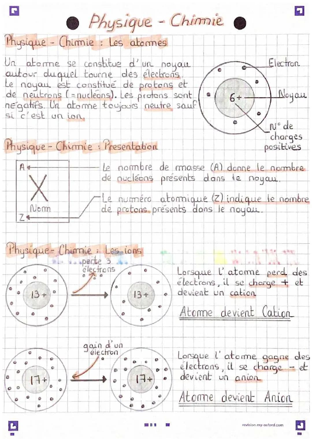 Les atomes et le ph