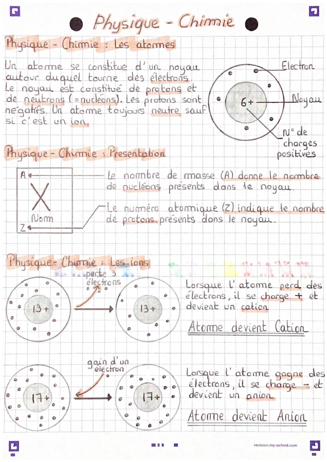 Physique - Chimie : Les atomes
Un atome se constitue d' ՍՈՎ
noyau
autour duquel tourne des électrons
Le noyau est constitué de protons et
de