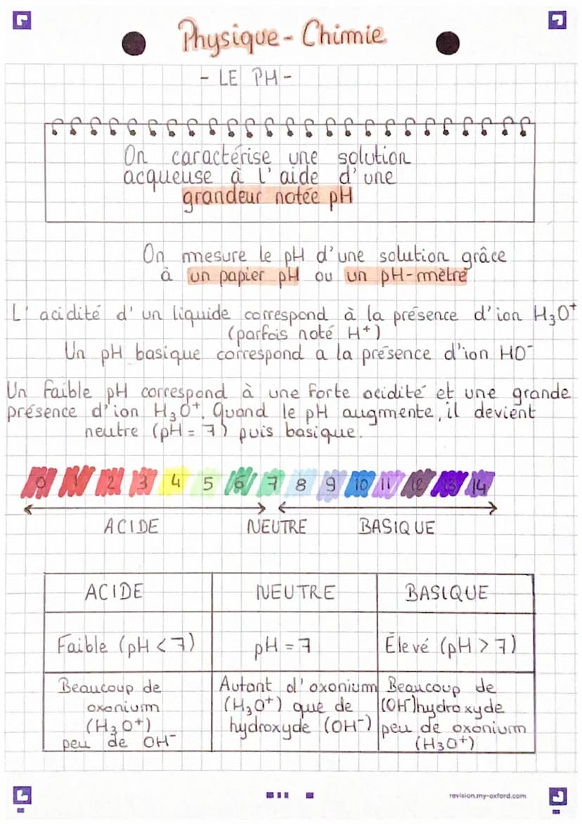 Physique - Chimie : Les atomes
Un atome se constitue d' ՍՈՎ
noyau
autour duquel tourne des électrons
Le noyau est constitué de protons et
de