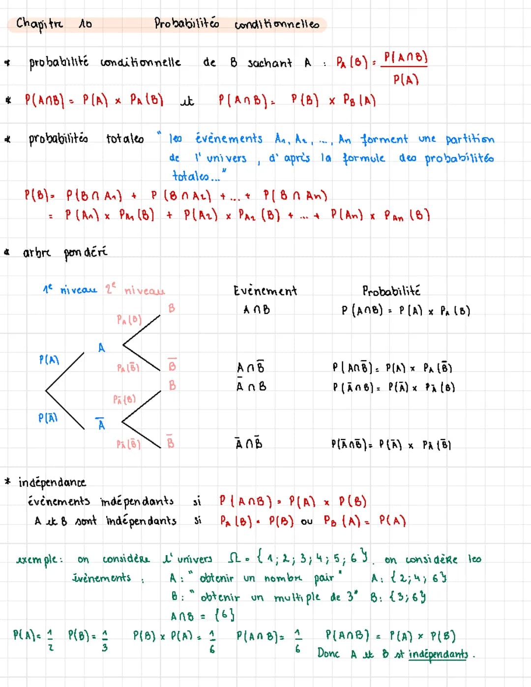 Fiche maths chapitre 10 : probabilités conditionnelles 