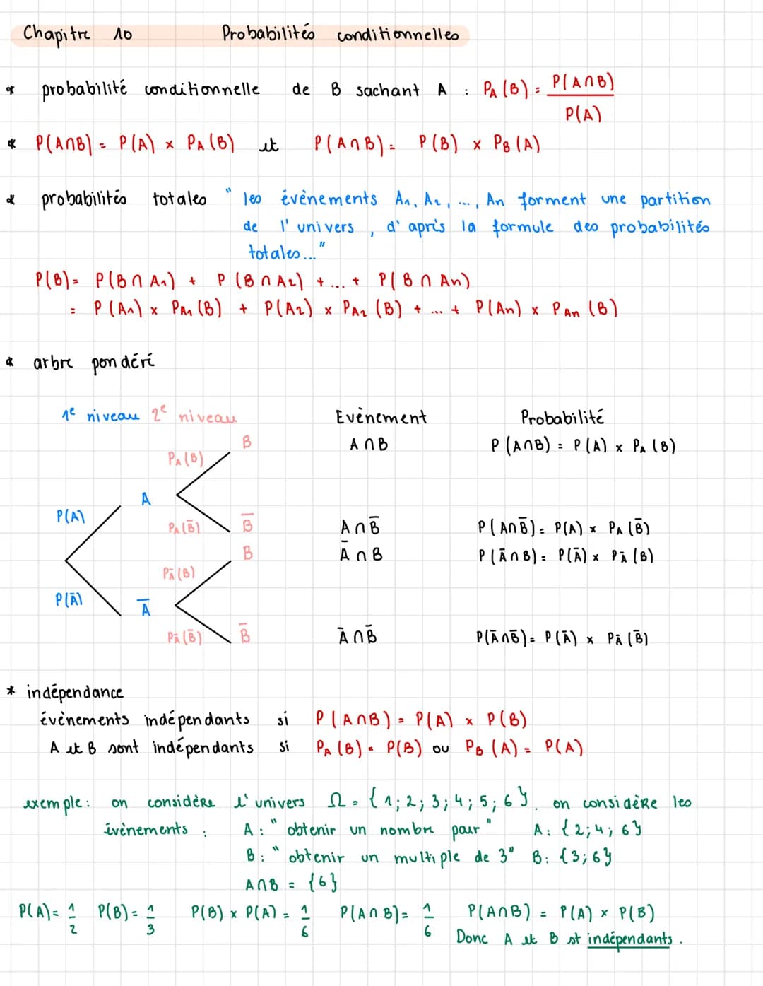 Chapitre 10
ok probabilités
ck
* probabilité conditionnelle.
*P(ANB) = P(A) x PA (B) it P(ANB) = P(B) x PB (A)
les évènements A₁, A₂,....
An