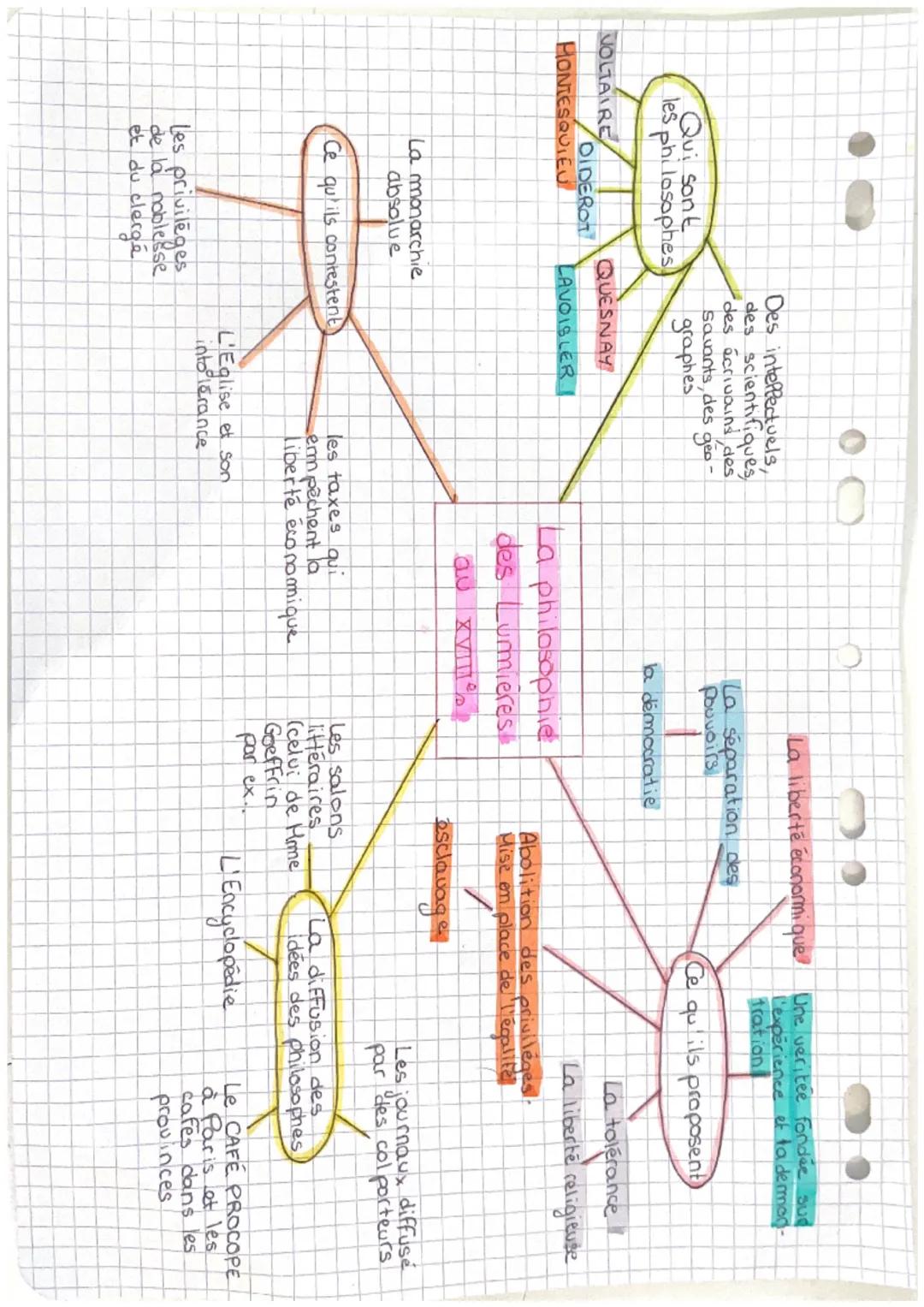 Qui sont
les philosophes
Des intellectuels,
des scientifiques,
des écrivains des
Savants, des
graphes
geo-
La liberté économique Une veritée