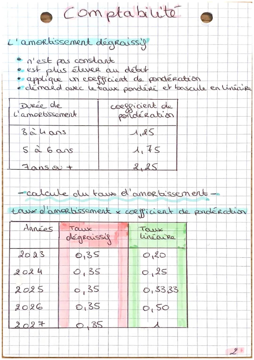 comptabilité •
Chapitre 4: Les operations comptables de
clôture d'exercice
La cloture d'exercice
• permet d'évaluer la performance de l'entr