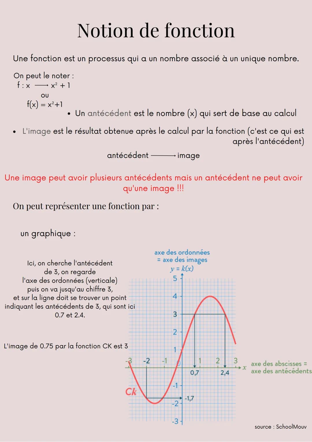 Notion de fonction
Une fonction est un processus qui a un nombre associé à un unique nombre.
On peut le noter :
f:x →x² +1
OU
f(x) = x²+1
Un