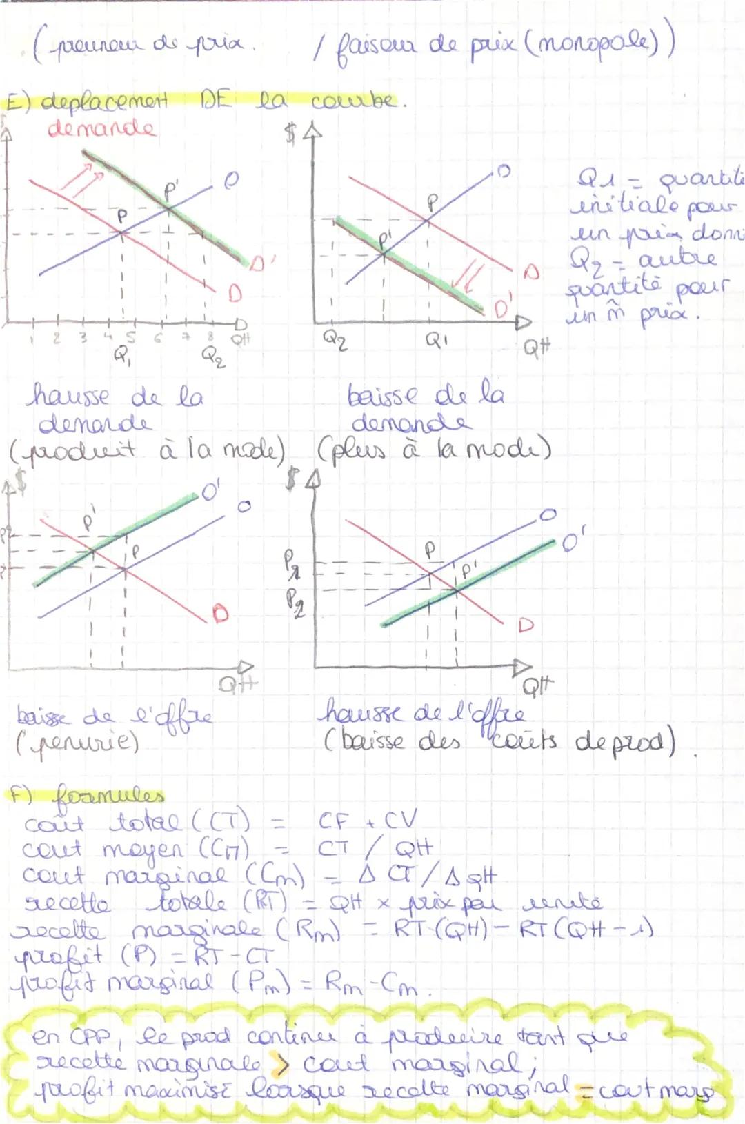 comment fonctionne un marché concurrentiel 
