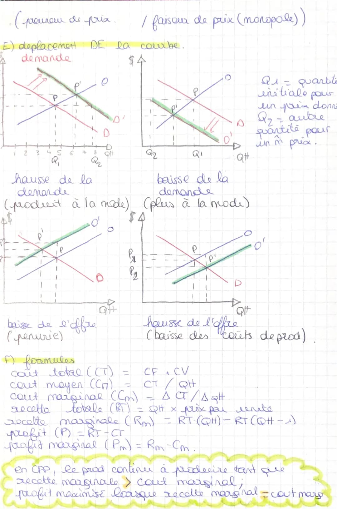 marché concurrentiel 1 SES ECO
A) diversité a def.
marche = lien reel a fictif a se confrontent l'OxD
de bas donnant lieu à des echanges sur