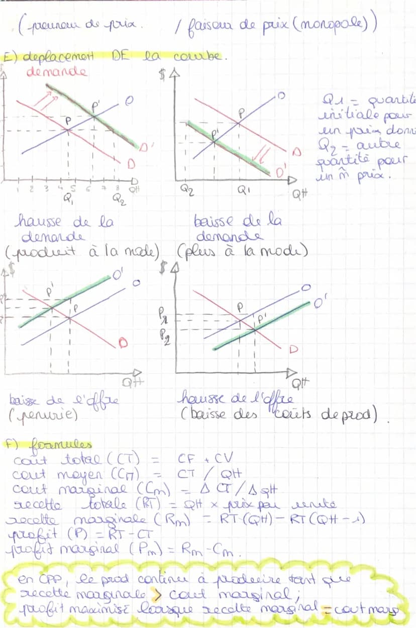 marché concurrentiel 1 SES ECO
A) diversité a def.
marche = lien reel a fictif a se confrontent l'OxD
de bas donnant lieu à des echanges sur